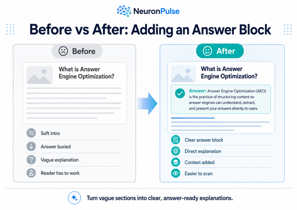 Before vs After Answer Block AEO