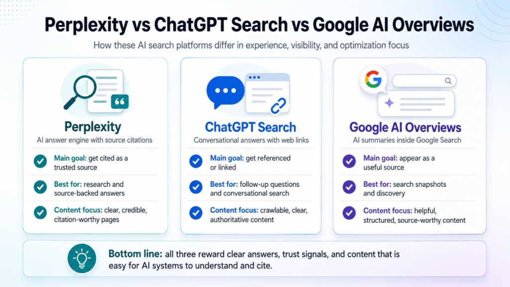 Perplexity vs ChatGPT Search vs Google AI Overviews