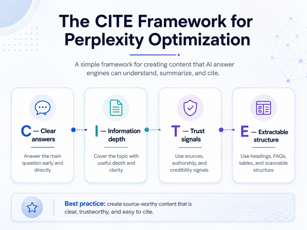 Framework for Perplexity optimization