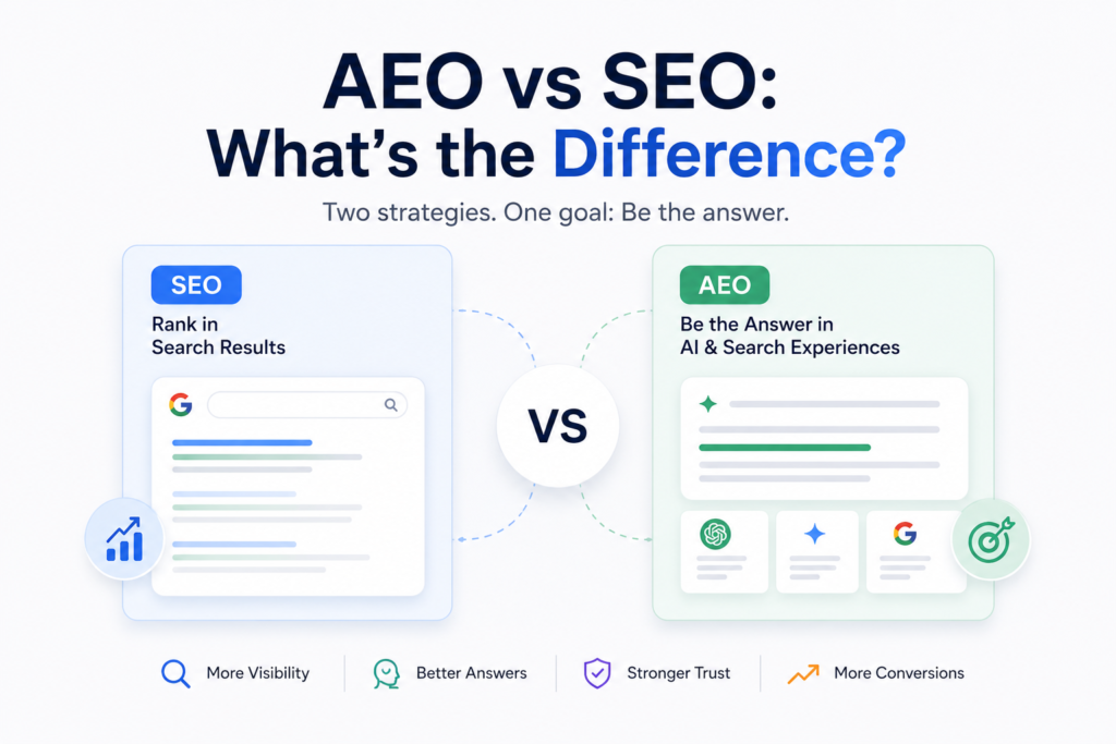 AEO vs SEO