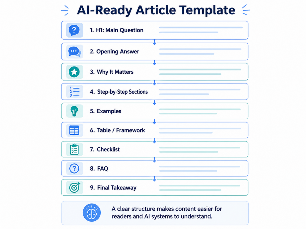 AI- Ready Article Template