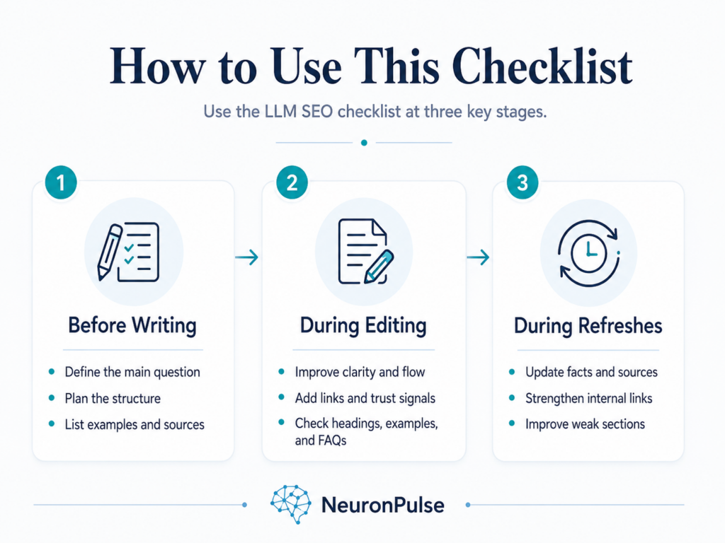 LLM SEO Workflow Chart