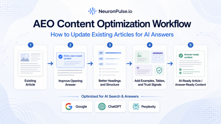 AEO Content Optimization Workflow