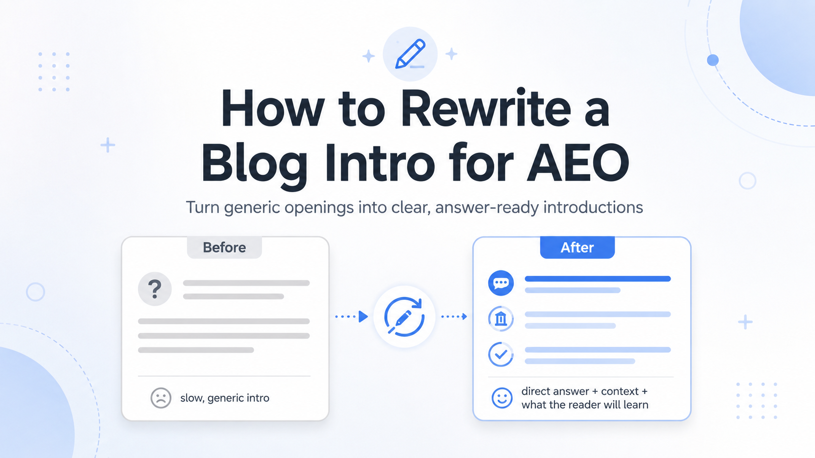 Rewrite Blog Intro for AEO