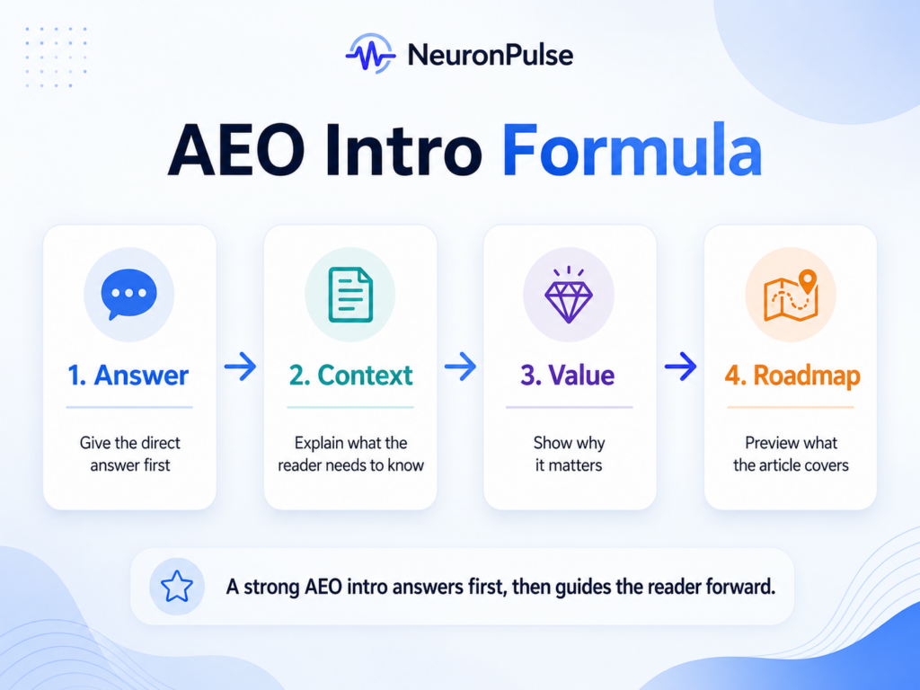 AEO Intro Formula