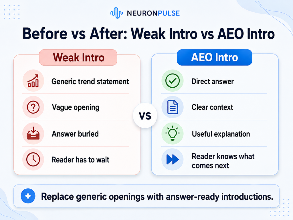Weak Intro Vs AEO Intro