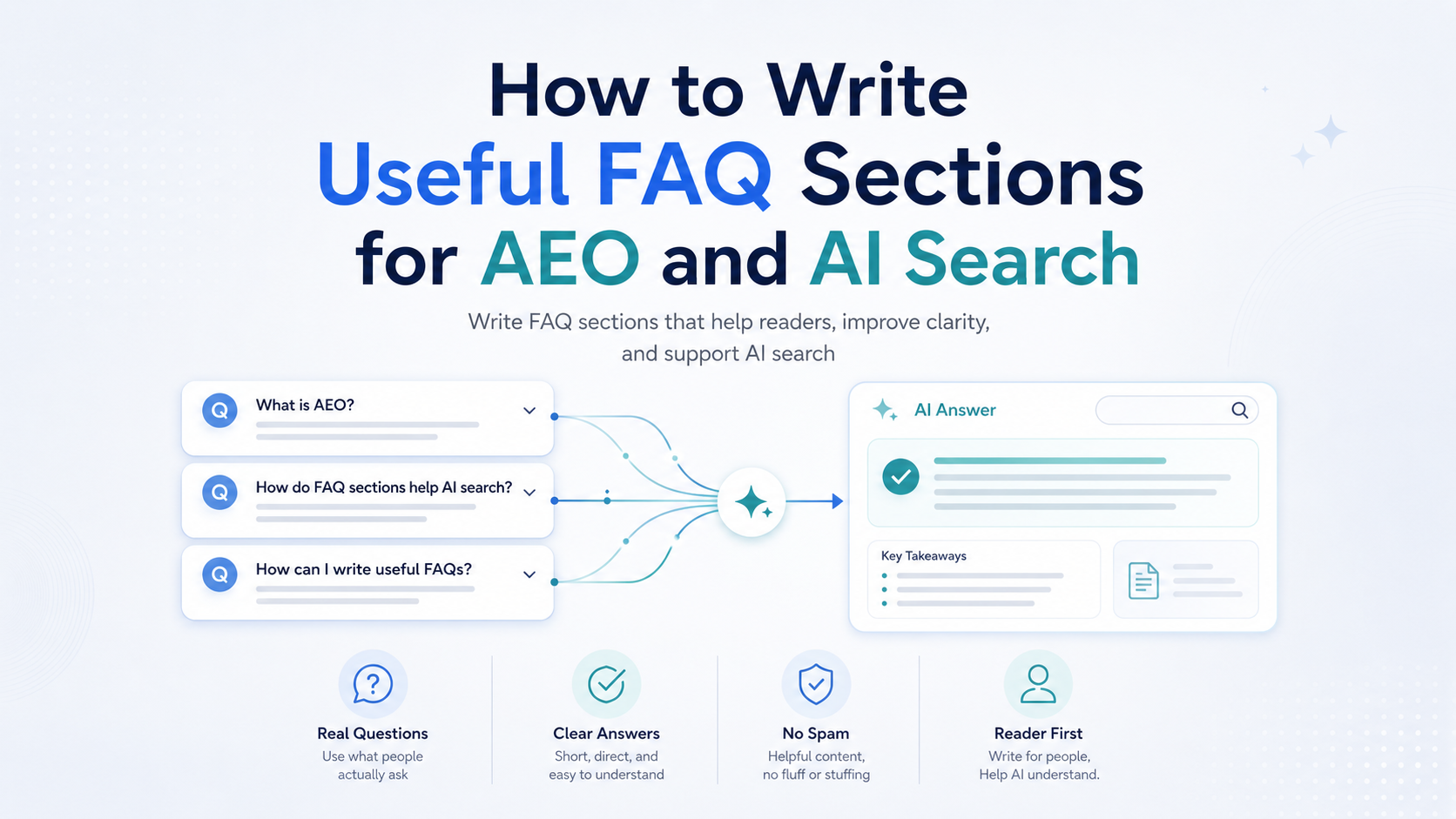 write useful faq sections for AEO and ai search