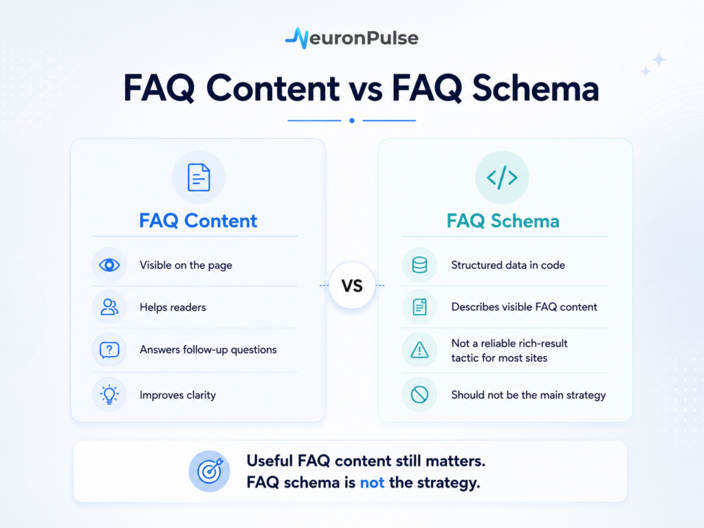 FAQ Content vs FAQ Schema