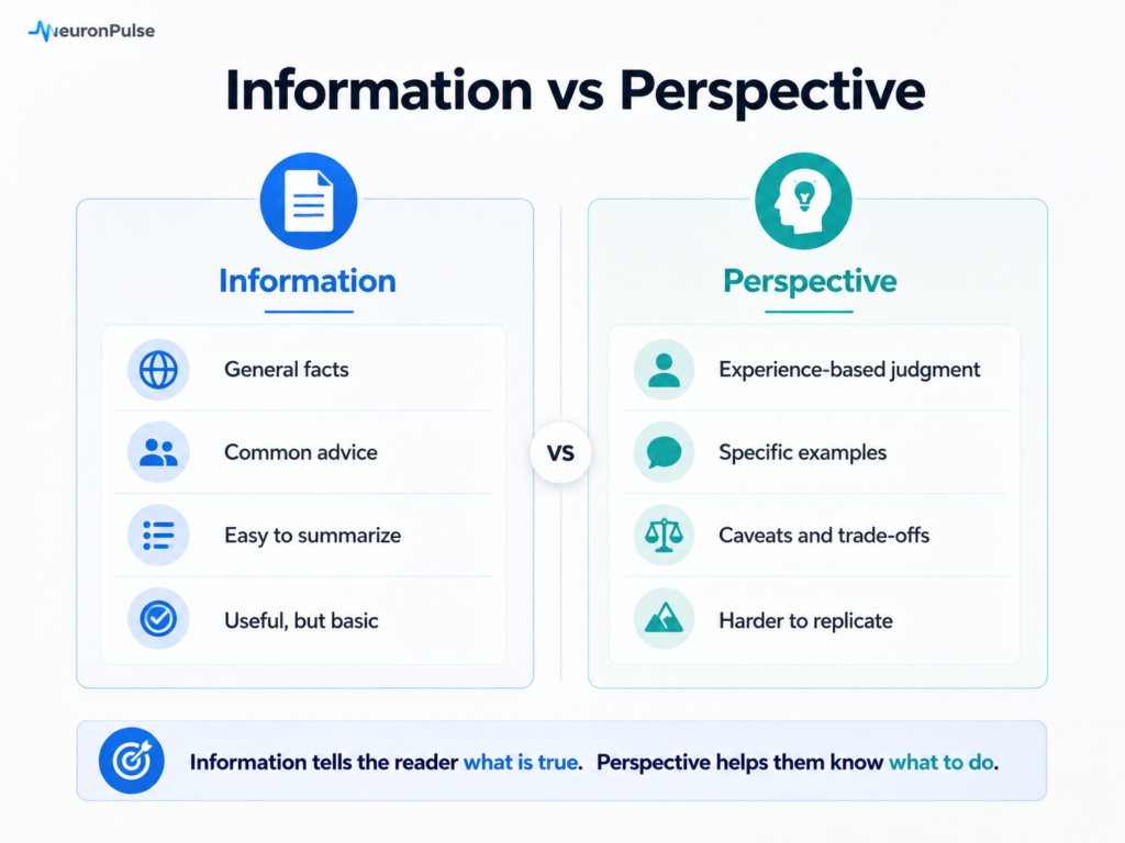 AI content information vs Perspective