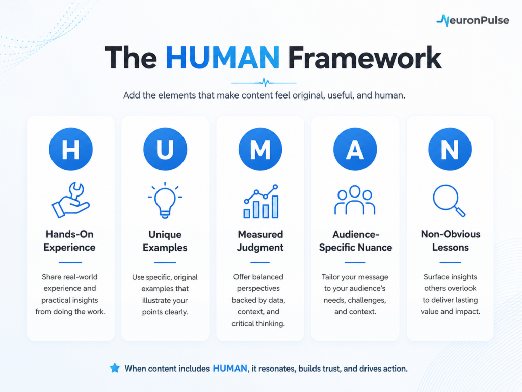 HUMAN Framework Content AI