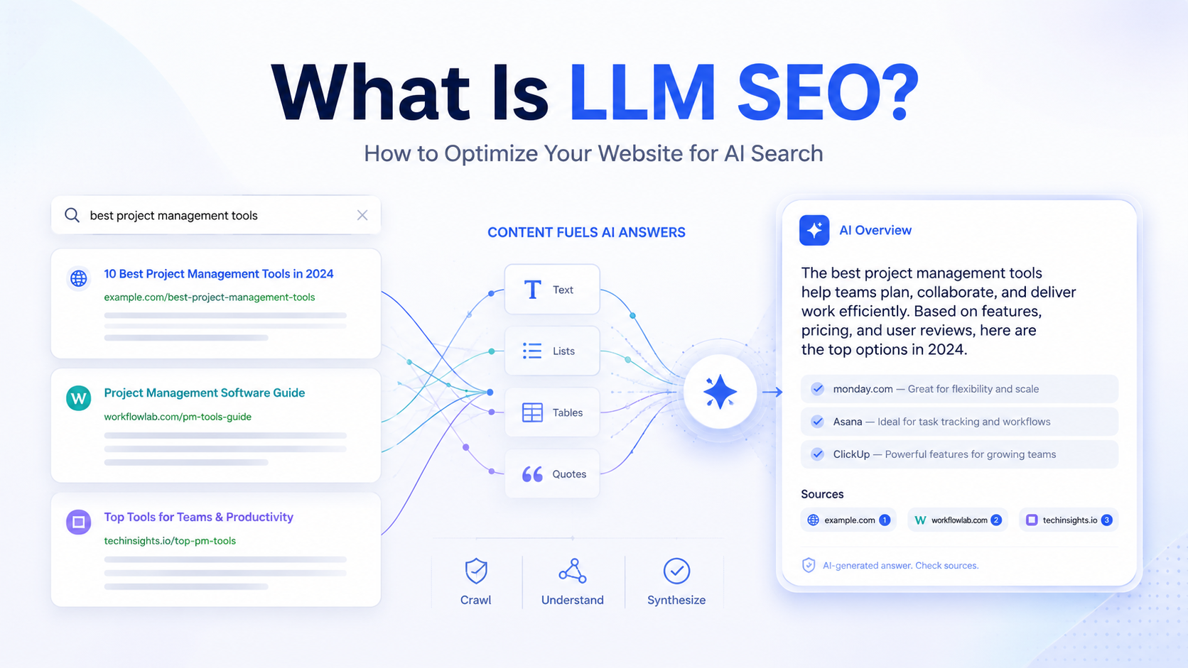 What is LLM SEO?
