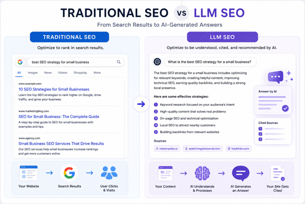 Traditional SEO vs LLM SEO