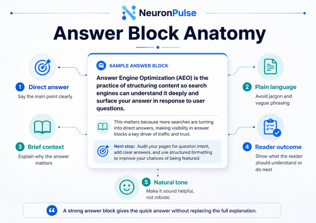 What makes a good answer block