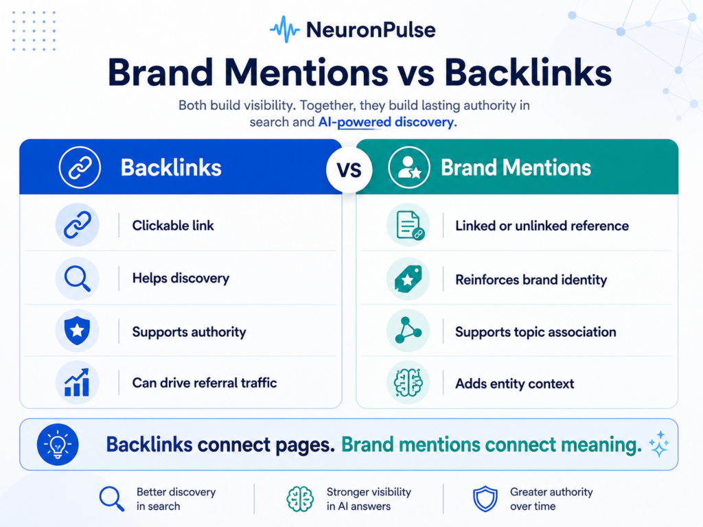 Brand Mentions vs Backlinks