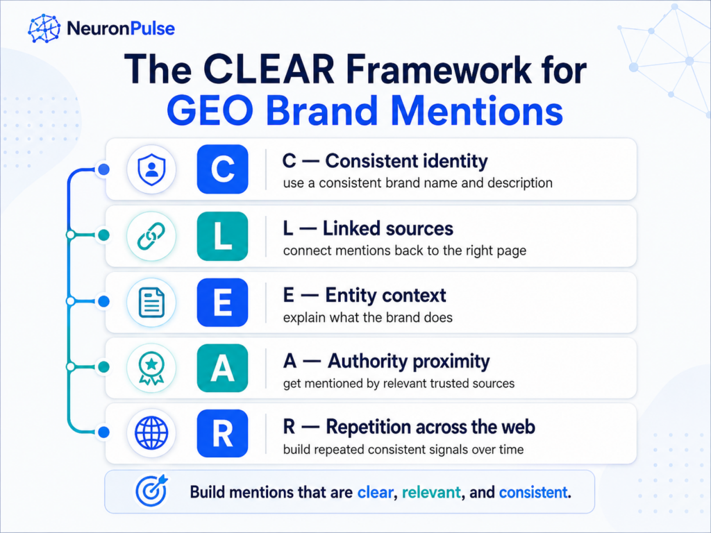 Build Better Brand Mentions